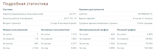 Exchange Assets